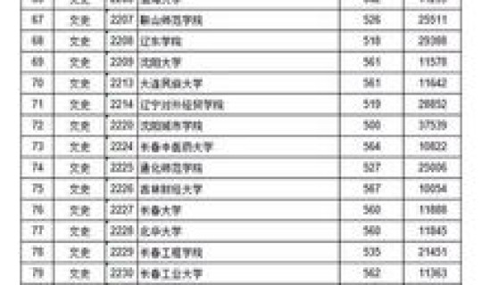 江西高考录取补录时间 去年江西高考分数线