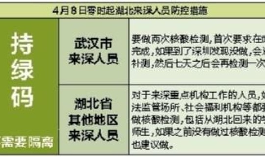 通州疫情核酸检测要求最新？对武汉来深人员疫情检测