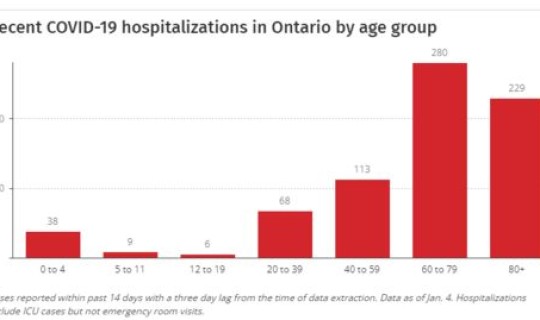 美国新冠感染率约1%新闻 新冠感染率