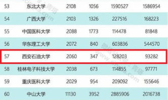 西安高中风险区有哪些(陕西高中100强排名) 西安高中风险区有哪些(陕西高中100强排名)