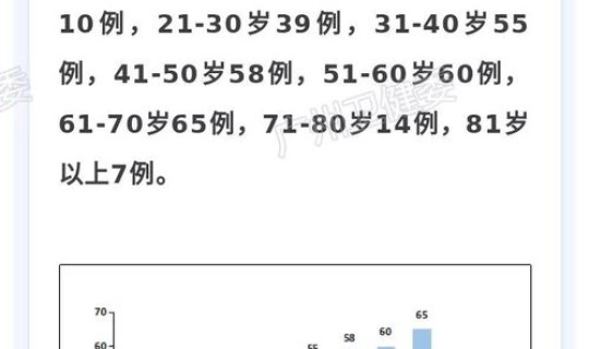 广州6月8日新增详情 广州白云区新增病例最新消息