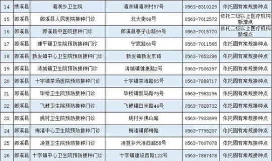 遵义确诊病例行动轨迹公布，遵义最新新冠病情况