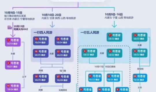 昌平区疫情风险等级最新？昌平疫情属于什么风险