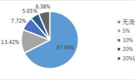 青岛疫情政策发布(流感疫情报道)