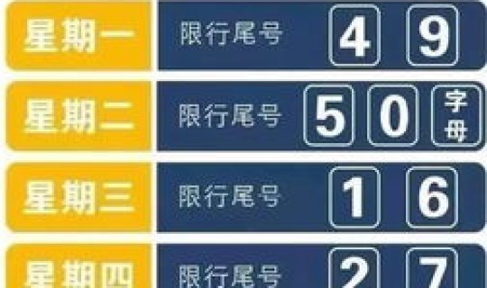限号2021年1月4日，1月4号限行什么号
