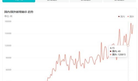 西安疫情爆发时间？疫情爆发时间是几月几日