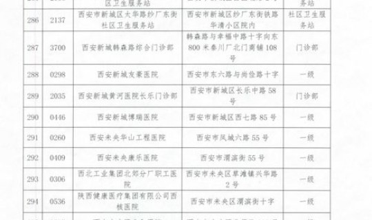 广州医保定点统筹比例(广州医保报销比例是多少)