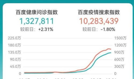 陕西最新疫情情况人数 全国最新疫情