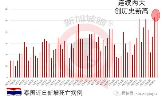 德尔塔病毒各地感染人数？哪个病毒死亡人数最多