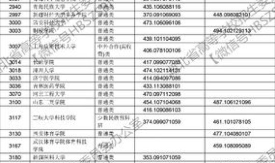 江西省高考志愿填报辅助系统，江西省普通高校招生考生服务平台