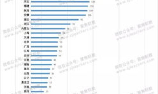 江苏职校排名前100大专 广东十大技校排名