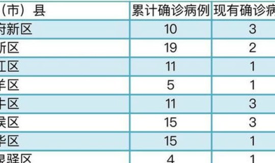 成都无新增病例多少天，成都新增病例最新消息