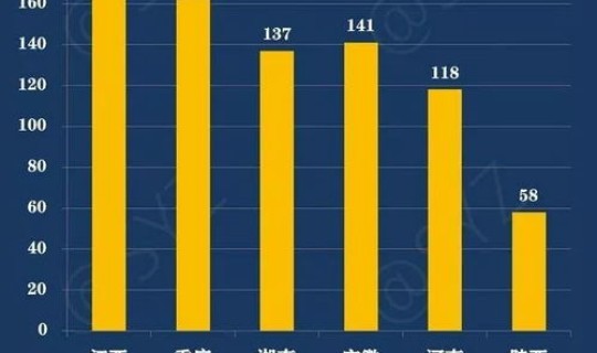 陕西疫情数据表最新 陕西省的疫情最新情况 陕西疫情数据表最新 陕西省的疫情最新情况