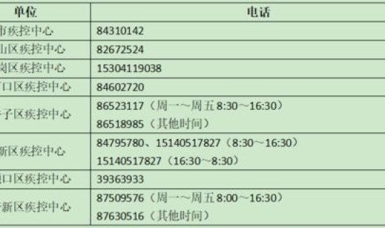 大连市疾控中心提醒短信 哈尔滨疾控中心24小时咨询电话
