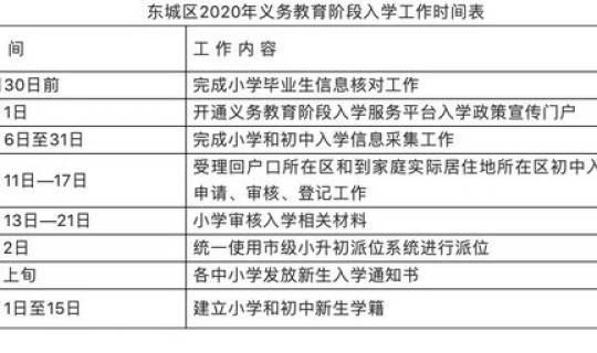 郑州入北京政策规定，北京户籍政策