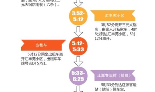辽宁大连无症状感染者轨迹查询？大连无症状感染者详细