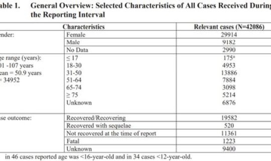 美国新冠疫苗种类和优缺点？美国疫苗公司排名