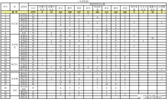 洛阳2021年限号时间(洛阳限号时间表)