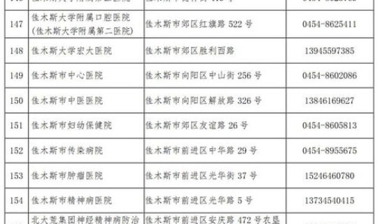 黑龙江省讷河市有没有疫情病例，讷河市最新疫情公告