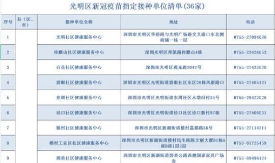 中山新冠疫苗去哪接种 中山接种新冠疫苗地点