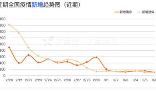 苏州新增新型冠状病毒肺炎疫情(新型冠状病毒传染途径)