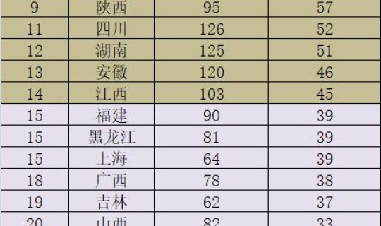 江苏省本科高校数量(江苏一本大学名单一览表)