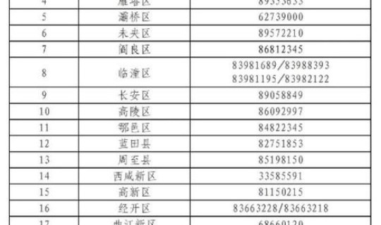 西安市疫情中高风险地区名单公布 西安市疾控中心地址