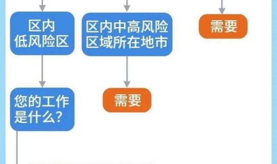 全民核酸检测是否合理呢？艾滋病核酸检测