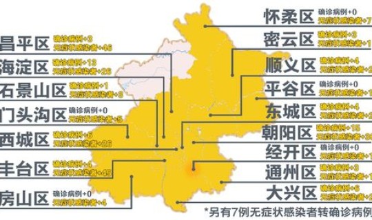 昨日新增确诊28例疫情分布情况(新型疫情分布图)