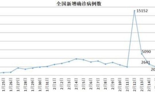 山东疫情严重么，全国疫情最新情况