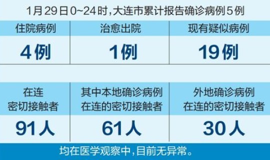 辽宁省疫情实时动态最新情况？辽宁省今天疫情情况