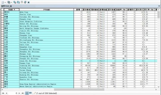 最新疫情情况统计	，中国疫情最新情况