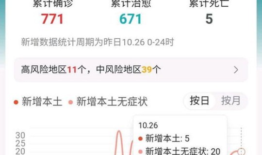 郑州疫情最新数据消息今天新增 中国疫情最新消息 郑州疫情最新数据消息今天新增 中国疫情最新消息