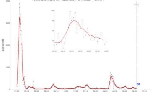 北京疫情新增10例行动轨迹 北京疫情轨迹