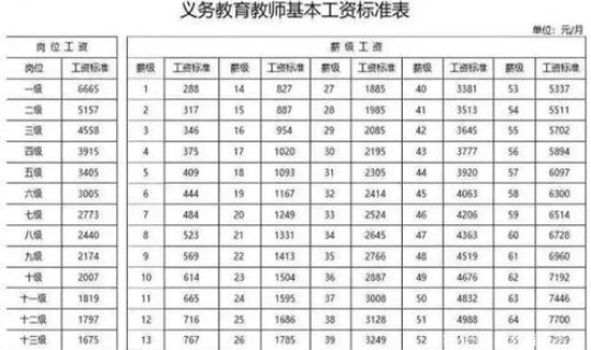 长沙教师基本工资标准(长沙小学老师工资多少一个月)