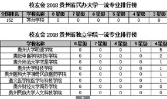 贵州全部大学排名榜 贵州省的大学排名榜