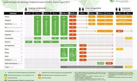 黑龙江最新防疫？最新疫苗接种时间表