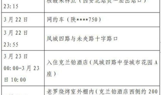 西安新增一例确诊病例行动轨迹(西安发现一例本土病例)