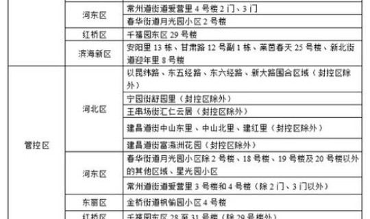 离津需要核酸吗现在 现在离津还用报备吗