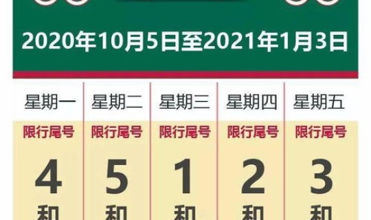 北京新一轮尾号限行10月，2021北京新一轮尾号限行