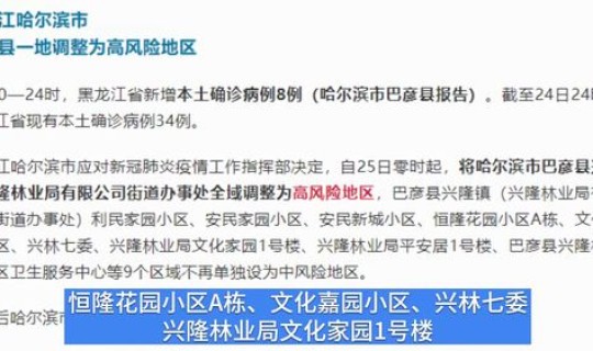 哈尔滨高风险地区名单最新 属于高风险区域的有哪些 哈尔滨高风险地区名单最新 属于高风险区域的有哪些