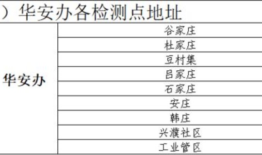 白云区全员核酸检测通告最新(hiv核酸检测准确率)