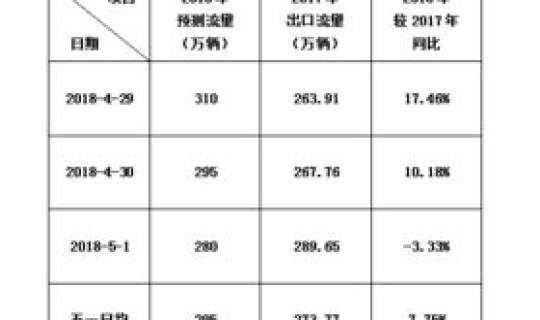 2021年五一节放假通知，五一放假高速公路免费时间表