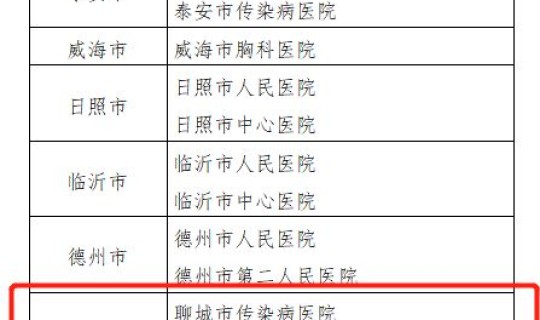 陕西西安确诊肺炎病例名单查询，西安市肺病医院前十名