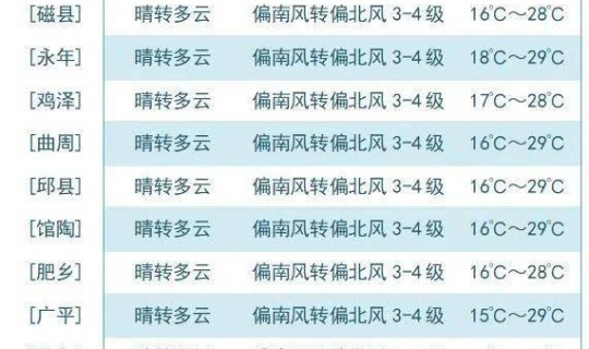 西安八月天气预报？西安2月份穿什么衣服