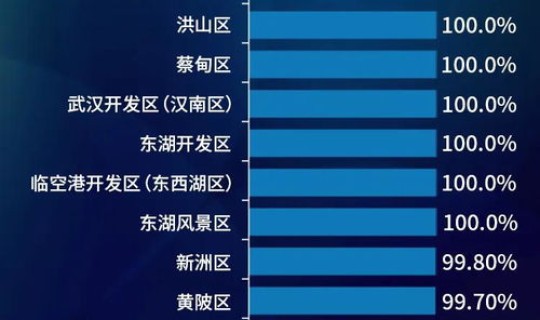 武汉疫情最新数据消息今天新增，武汉开始疫情的时候是几月几日