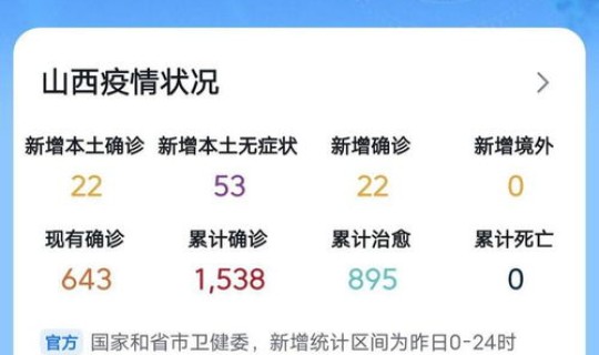 山西最新疫情更新数据公布 山西最新的疫情情况 最新消息