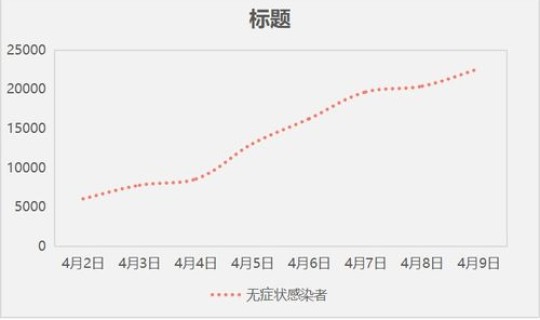 疫情感染人数表(四川疫情)