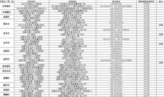 核酸检测混检能给出检测报告吗？核酸混检和单检出结果时间一样吗