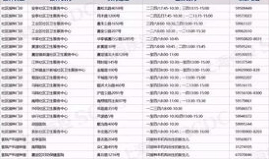 上海确诊 疫苗接种地点 上海疫苗